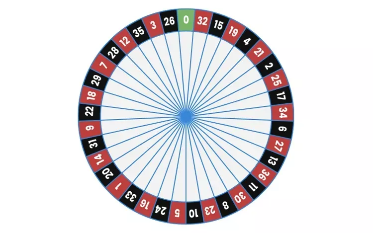 European roulette gratis