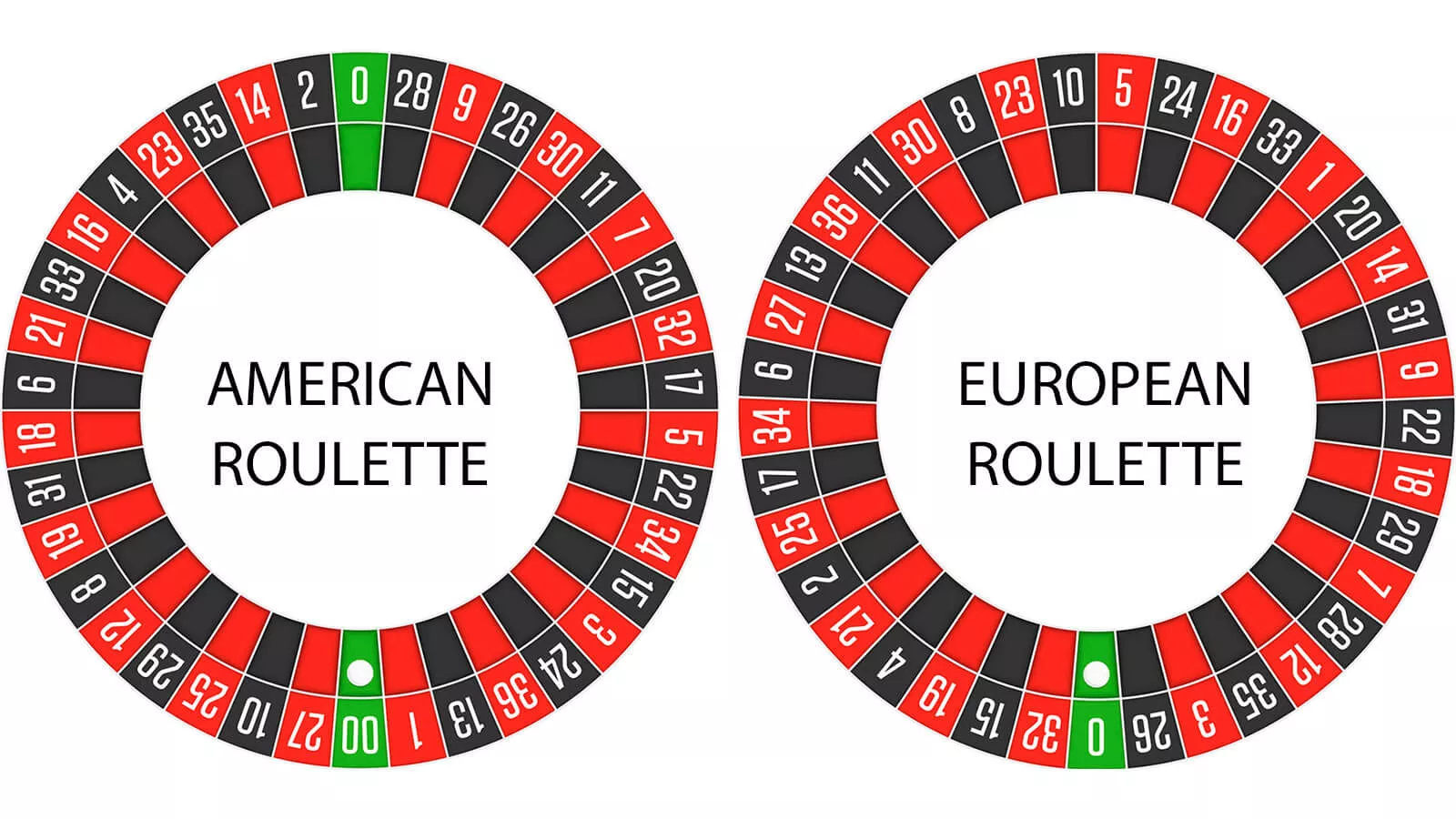 Europese roulette