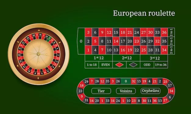 Roulette europeaGIOCA GRATIS
