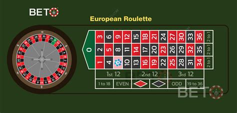 how to play european roulette